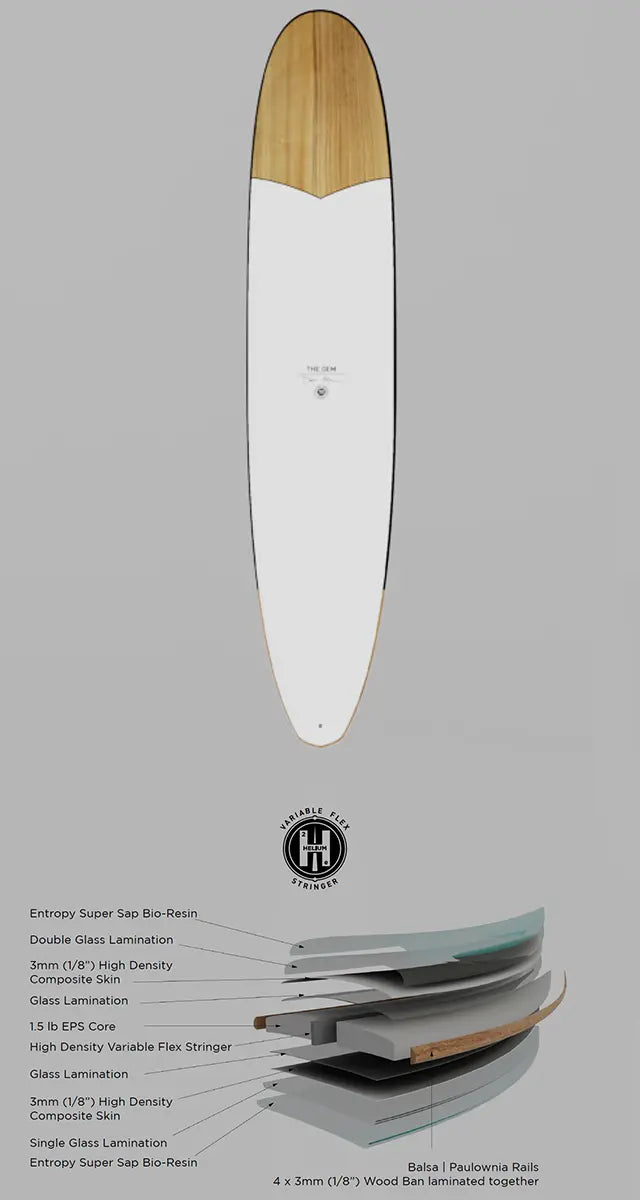 LONGBOARDS TECHNOLOGY – FIREWIRE JAPAN SURFBOARDS LONGBOARDS TECHNOLOGY – FIREWIRE JAPAN SURFBOARDS