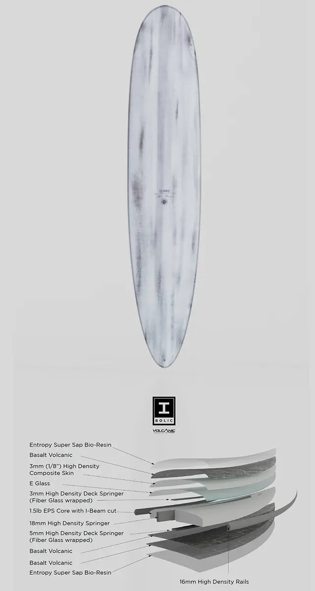 LONGBOARDS TECHNOLOGY – FIREWIRE JAPAN SURFBOARDS