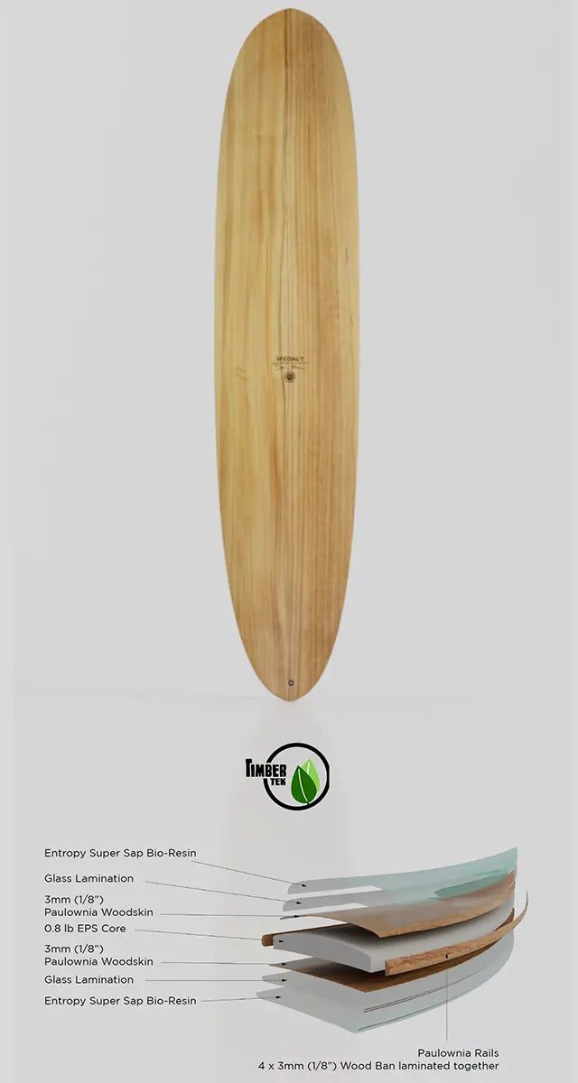 LONGBOARDS TECHNOLOGY – FIREWIRE JAPAN SURFBOARDS LONGBOARDS TECHNOLOGY – FIREWIRE JAPAN SURFBOARDS