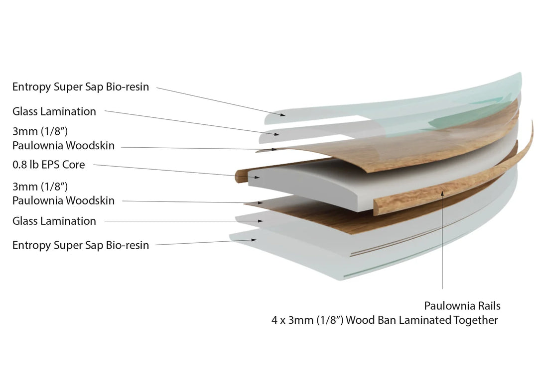 TIMBERTEK TECHNOLOGY – FIREWIRE JAPAN SURFBOARDS