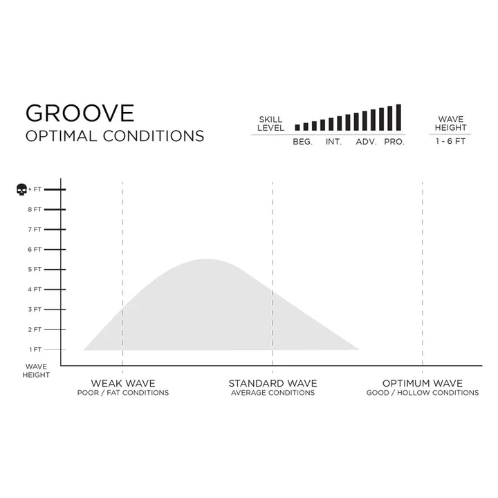 Groove – FIREWIRE JAPAN SURFBOARDS