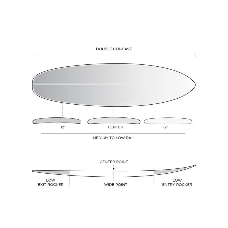 Groove – FIREWIRE JAPAN SURFBOARDS