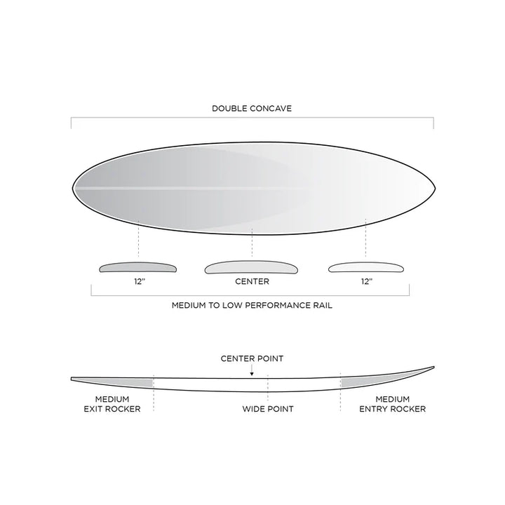 Long Rider – FIREWIRE JAPAN SURFBOARDS