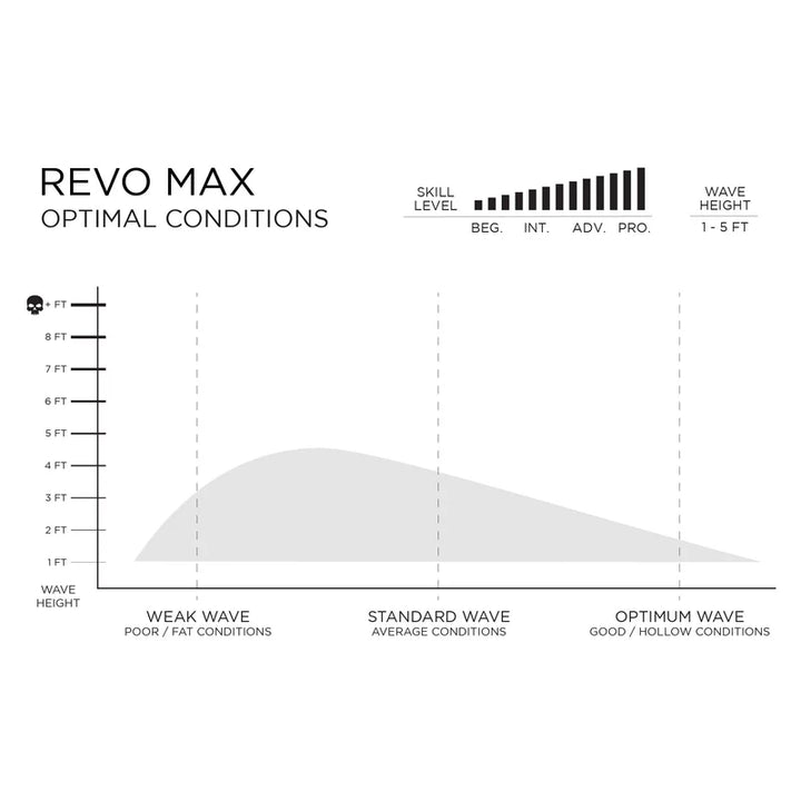 Revo Max – FIREWIRE JAPAN SURFBOARDS Revo Max – FIREWIRE JAPAN SURFBOARDS