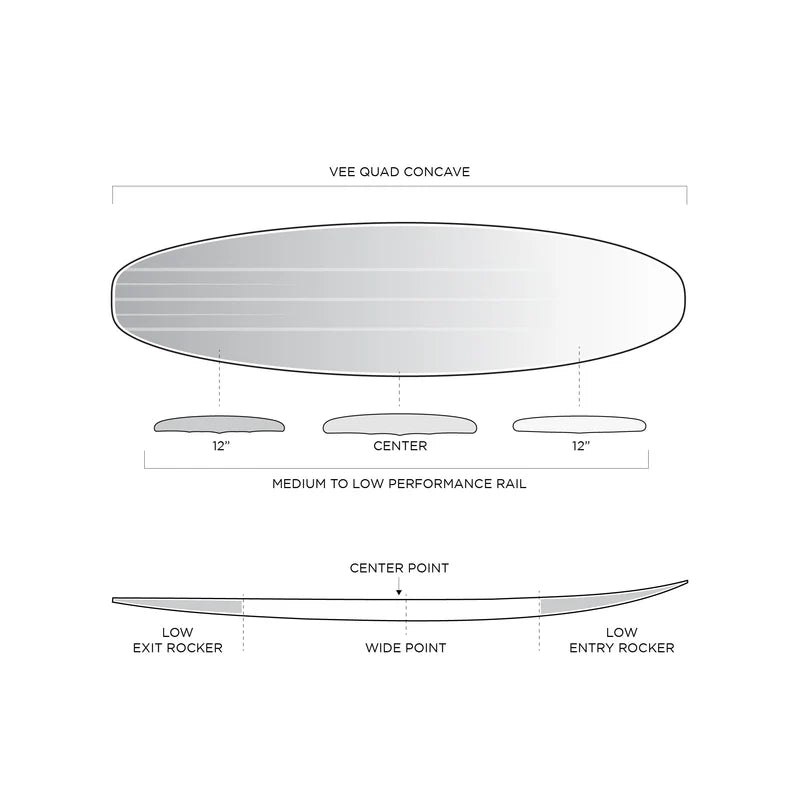 Revo Max – FIREWIRE JAPAN SURFBOARDS Revo Max – FIREWIRE JAPAN SURFBOARDS