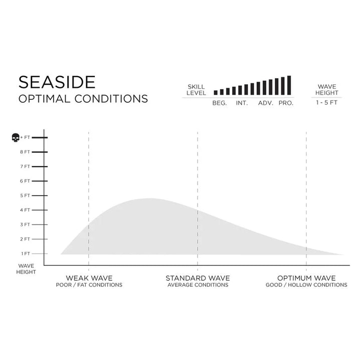 Seaside 2026 – FIREWIRE JAPAN SURFBOARDS