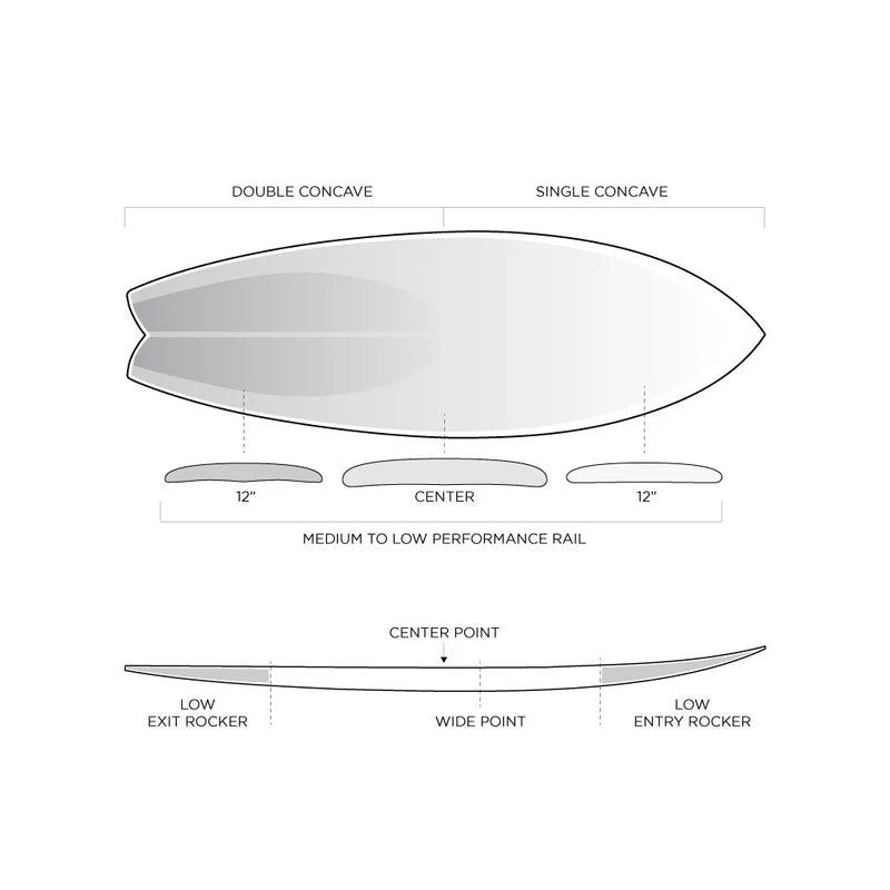 Seaside 2026 – FIREWIRE JAPAN SURFBOARDS
