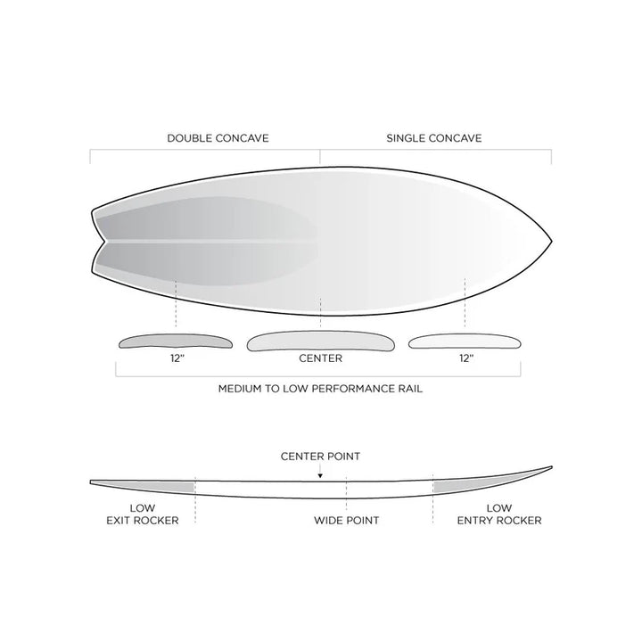 5.8浮力大35.4L Firewire SEASIDE Seaside 2026 – FIREWIRE JAPAN SURFBOARDS