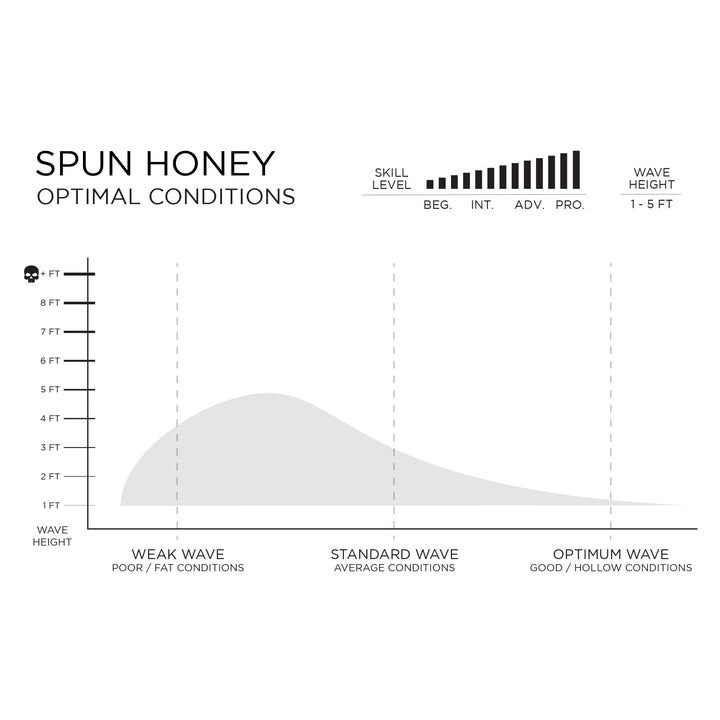 SPUN HONEY – FIREWIRE JAPAN SURFBOARDS