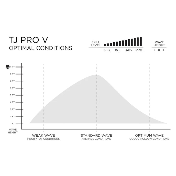 NOW AVAILABLE - Firewire TJ Pro 9ft Longboard – The Board Source