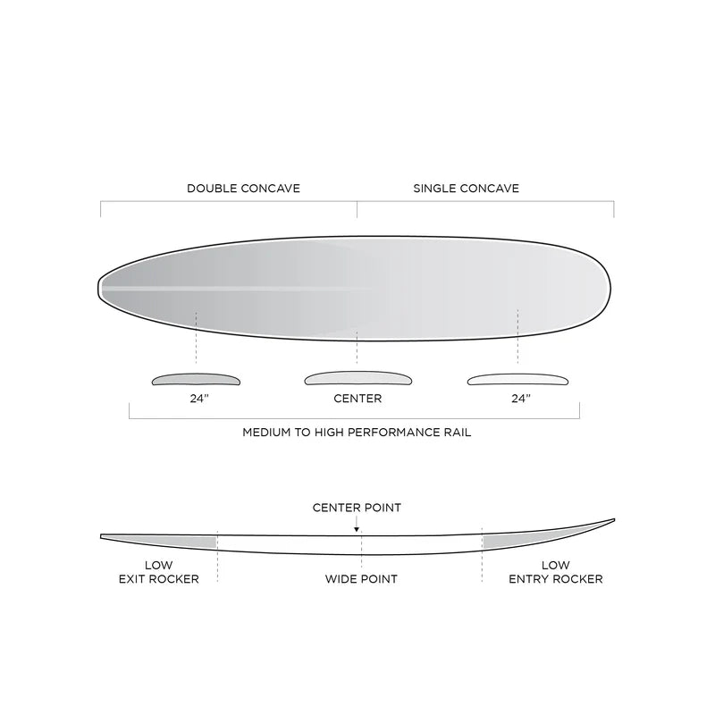 Taylor Jensen Pro V – FIREWIRE JAPAN SURFBOARDS