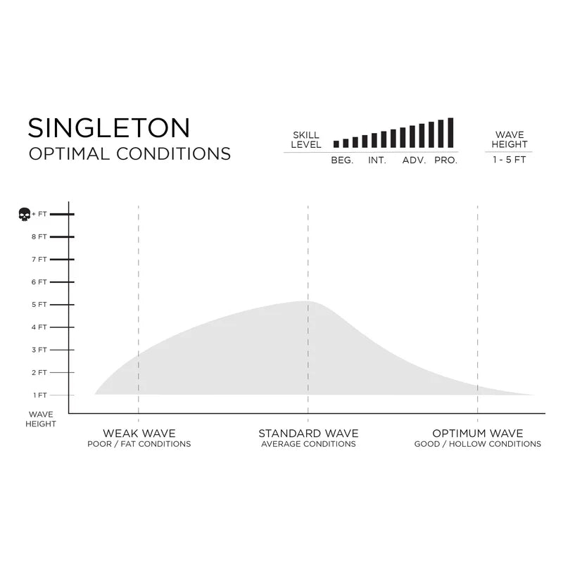 Singleton – FIREWIRE JAPAN SURFBOARDS