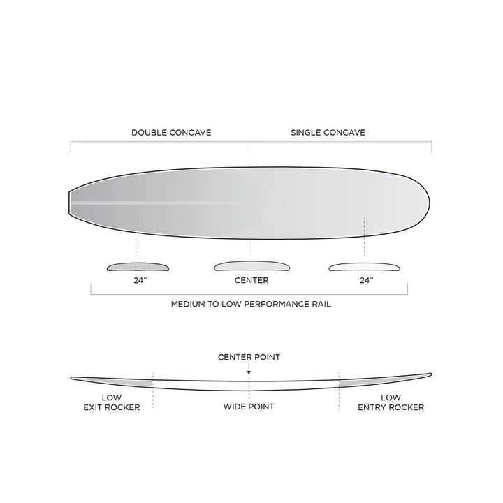 Singleton – FIREWIRE JAPAN SURFBOARDS