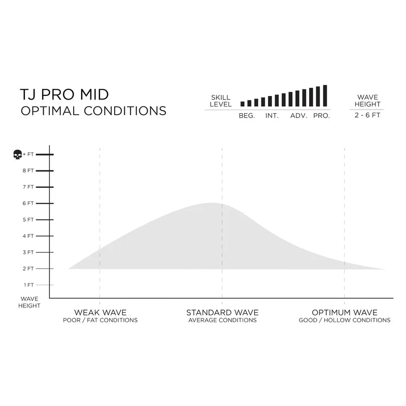 TJ Pro Mid – FIREWIRE JAPAN SURFBOARDS