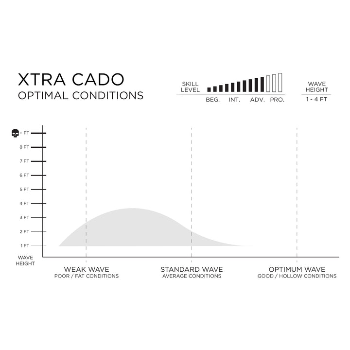 Xtra Cado – FIREWIRE JAPAN SURFBOARDS