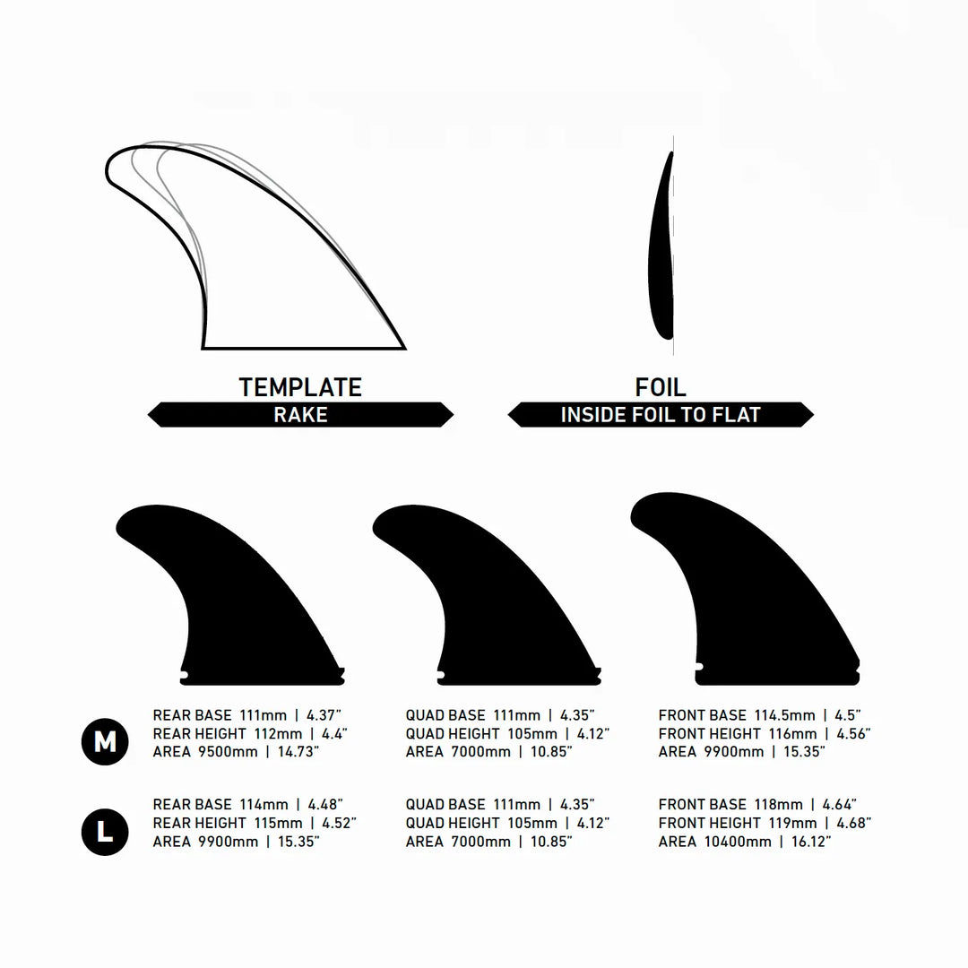 ENDORFINS KSR FIN SET – FIREWIRE JAPAN SURFBOARDS
