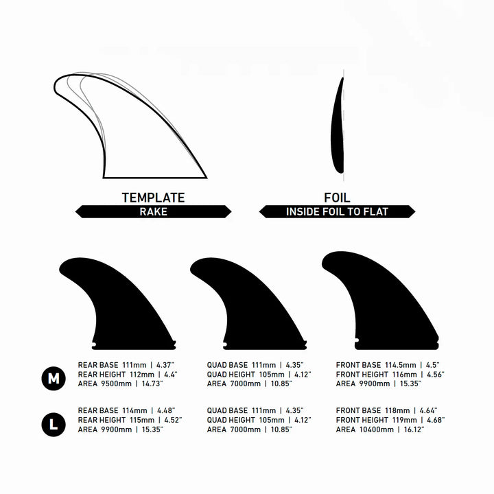 ENDORFINS KSR FIN SET – FIREWIRE JAPAN SURFBOARDS